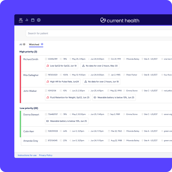 Current Health dashboard